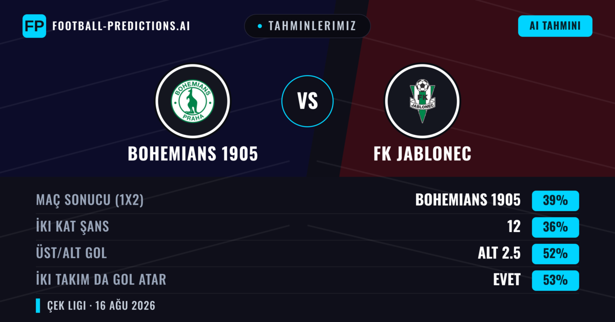 Tahminlerimiz: Bohemians 1905 vs FK Jablonec — Bohemians 1905 — Kazanmak (37%); Alt 2.5; İki taraf da gol atar: Evet