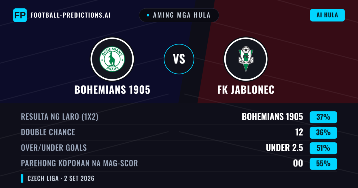 Aming mga hula: Bohemians 1905 vs FK Jablonec — Bohemians 1905 — Manalo (38%); Under 2.5; Parehong magbubuo: Oo