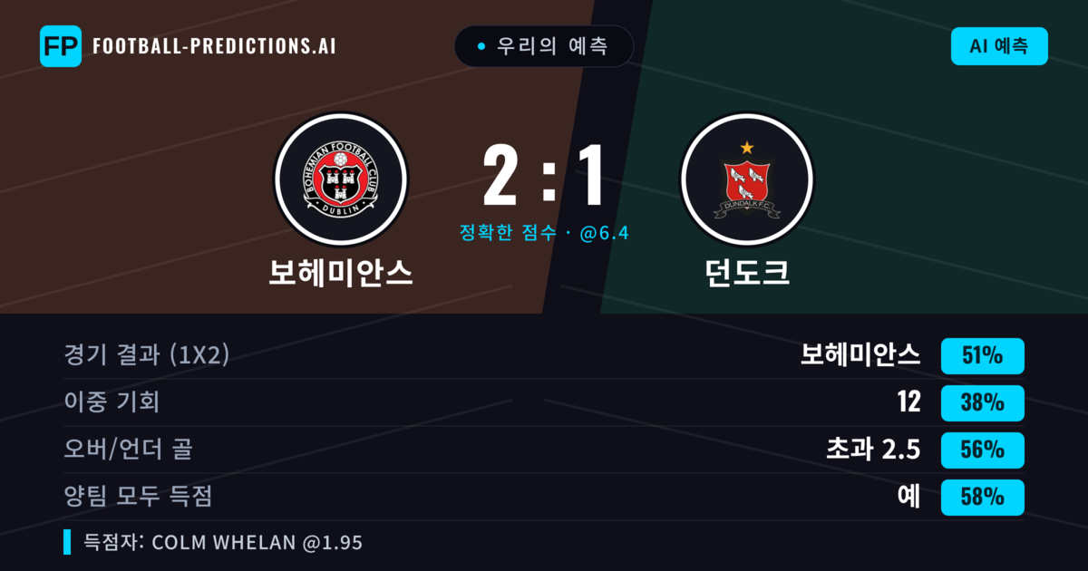 우리의 예측: 보헤미안스 vs 던도크 — 보헤미안스 — 승리 (51%); 초과 2.5; 양팀 모두 득점: 예