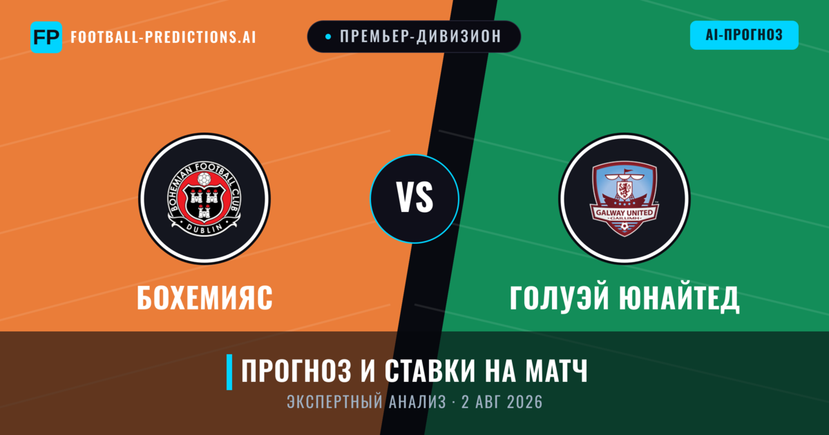 Бохемияс – Голуэй Юнайтед — прогноз и превью матча