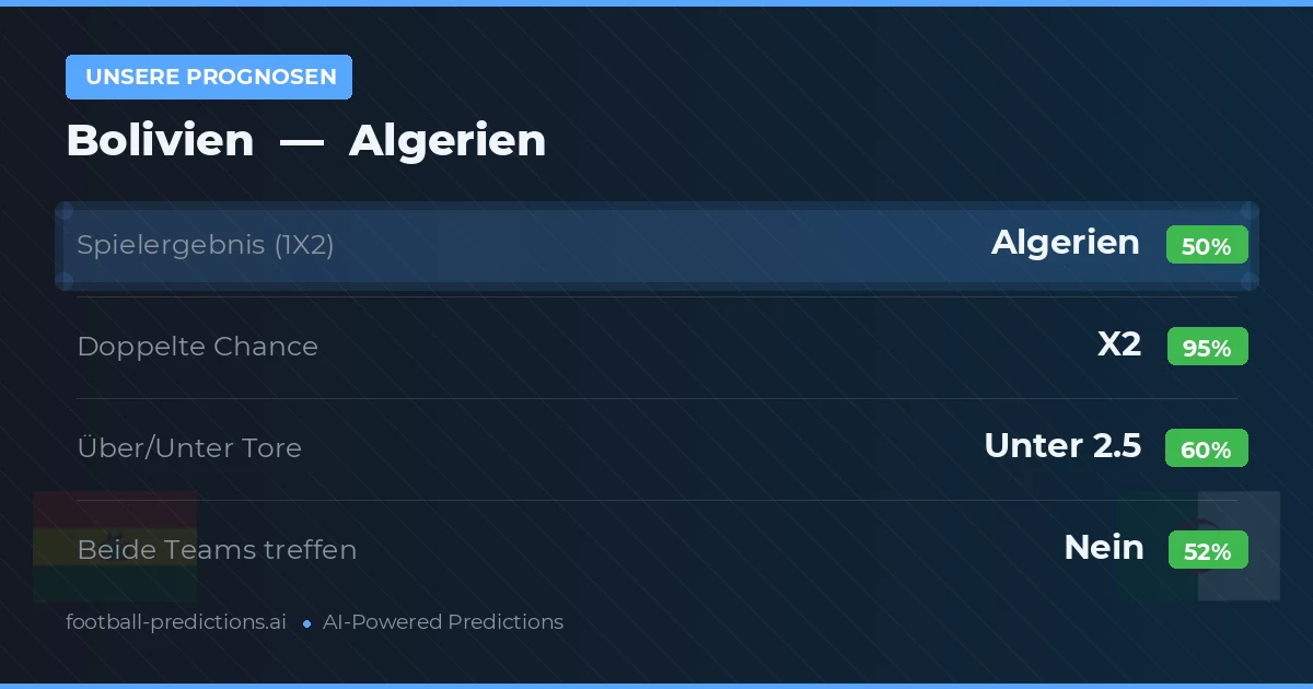Unsere Prognosen: Bolivien vs Algerien