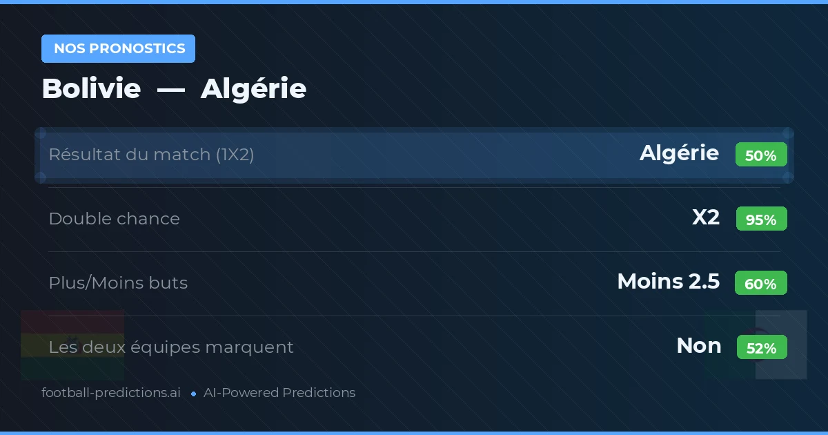 Nos pronostics: Bolivie vs Algérie