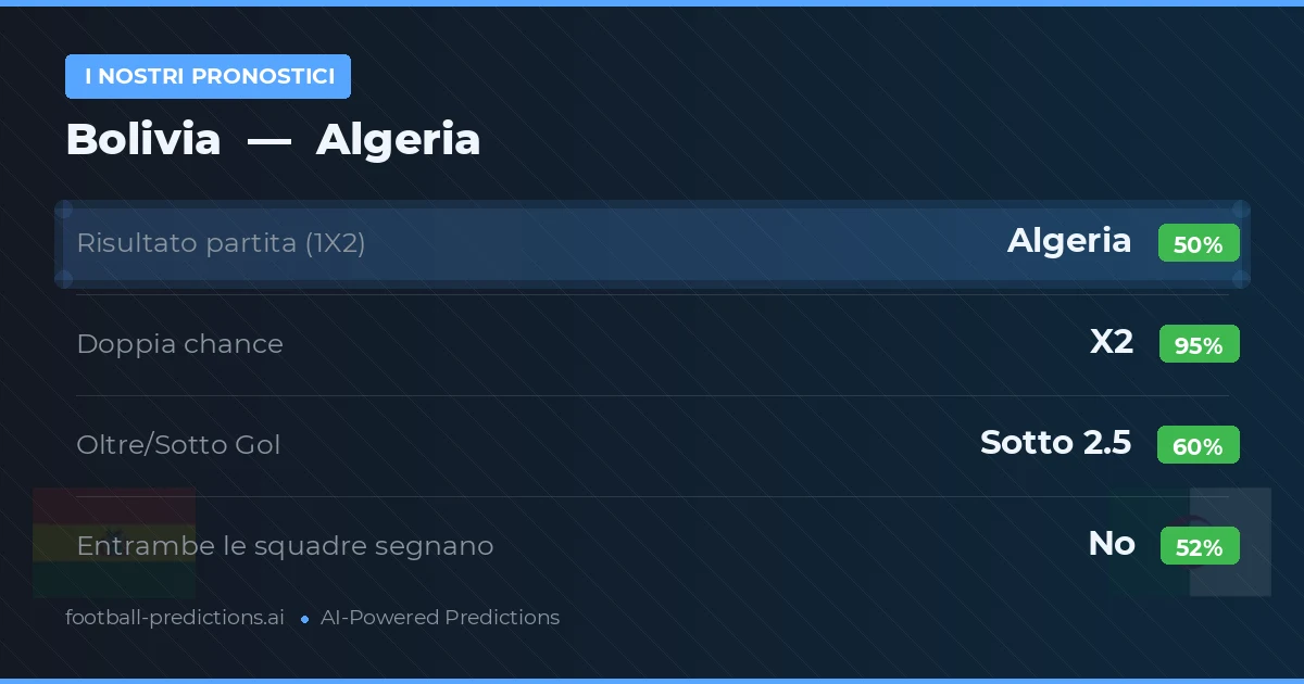 I nostri pronostici: Bolivia vs Algeria