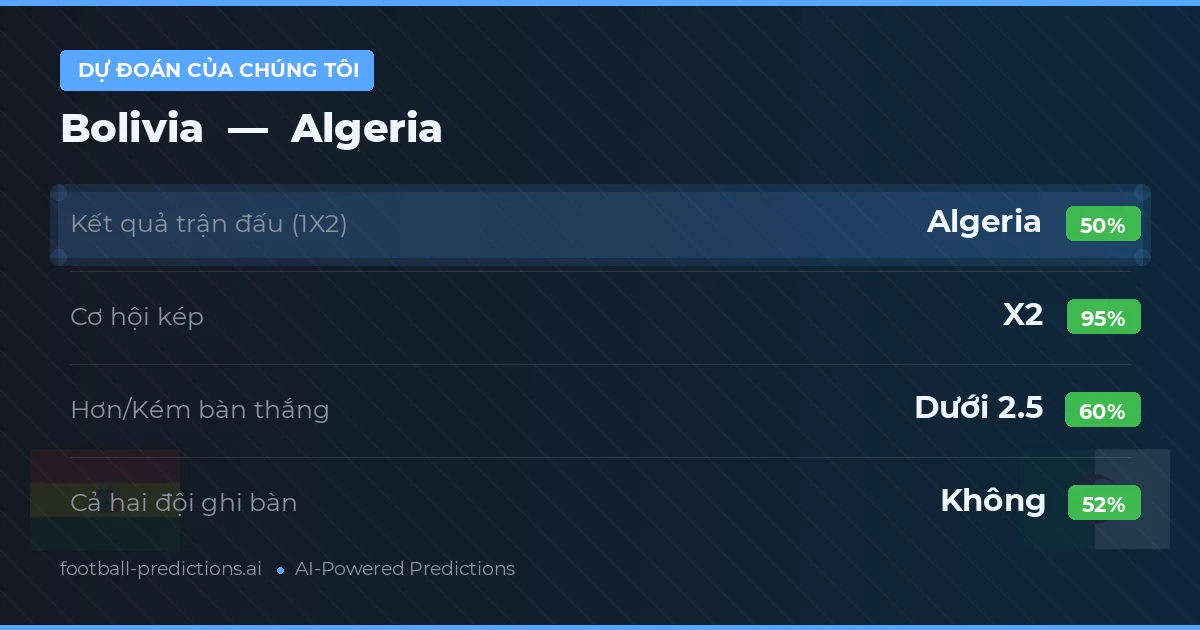 Dự đoán của chúng tôi: Bolivia vs Algeria