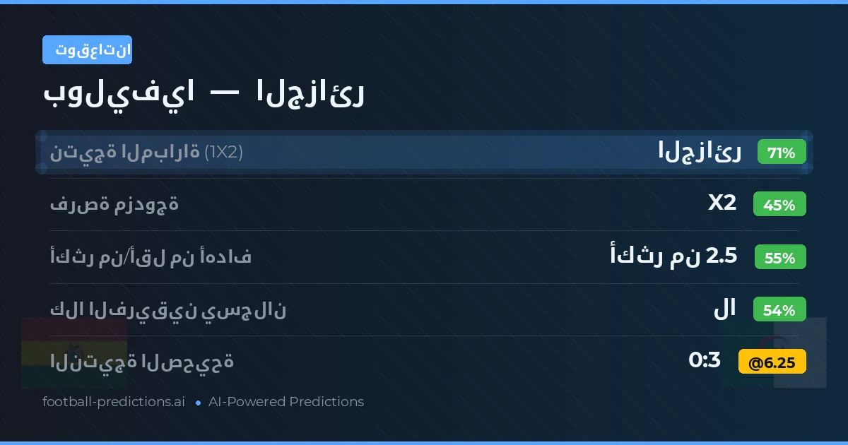 توقعاتنا: بوليفيا ضد الجزائر