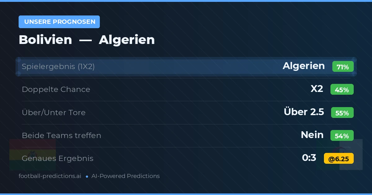 Unsere Prognosen: Bolivien vs Algerien