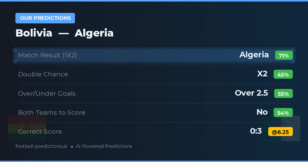 Our Predictions: Bolivia vs Algeria