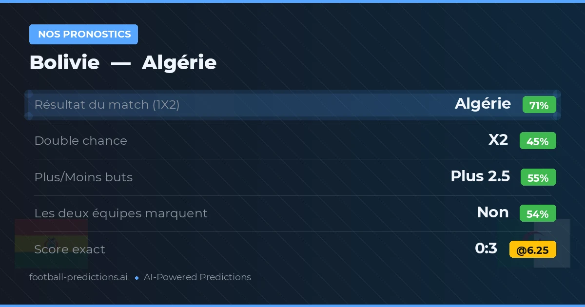 Nos pronostics: Bolivie vs Algérie