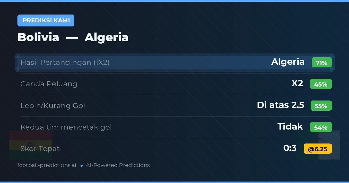 Prediksi kami: Bolivia vs Algeria