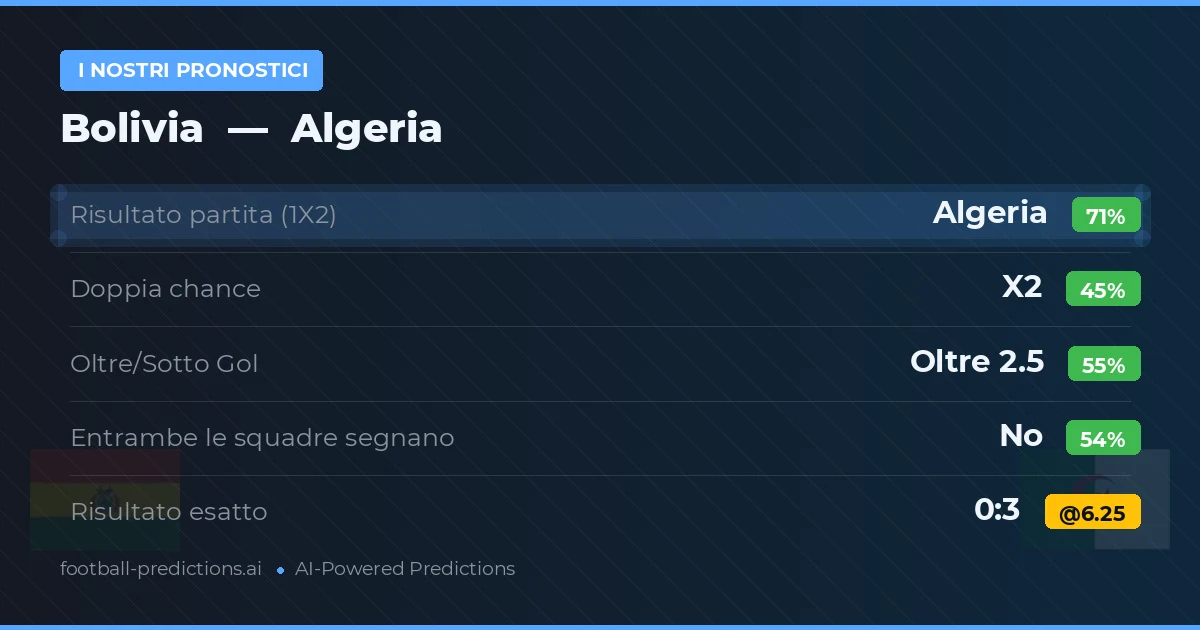 I nostri pronostici: Bolivia vs Algeria
