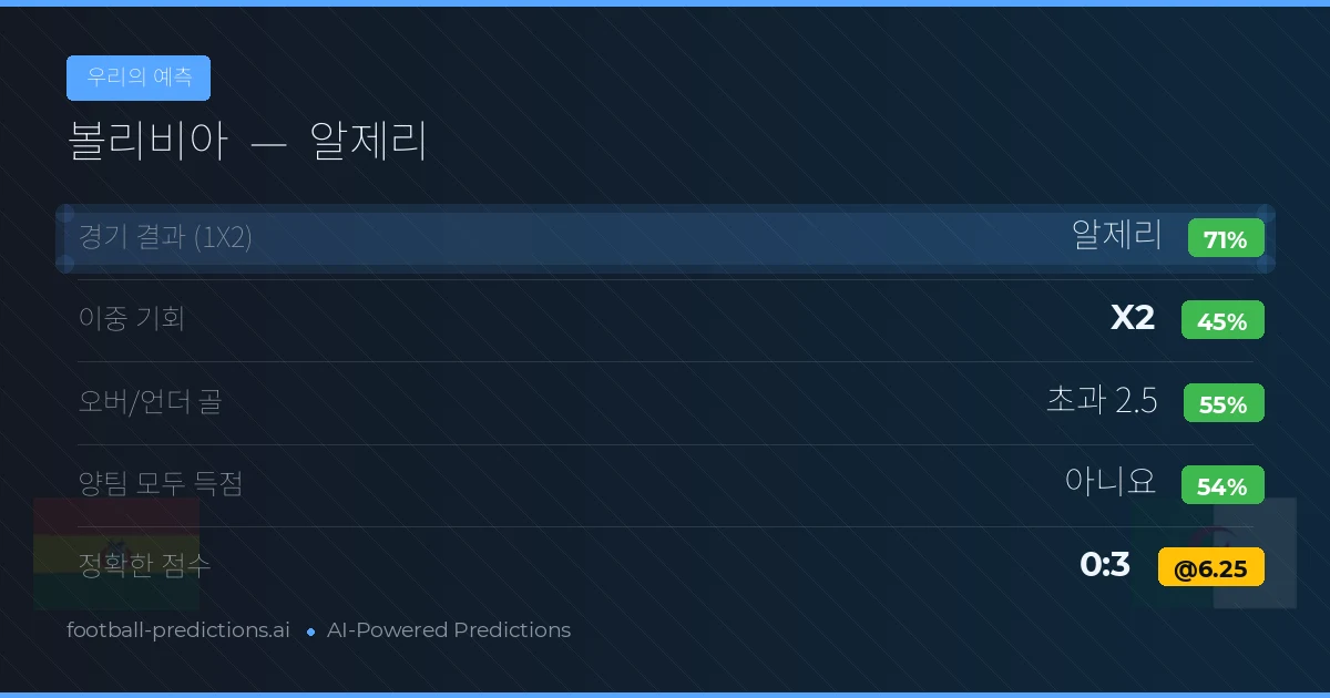 우리의 예측: 볼리비아 vs 알제리