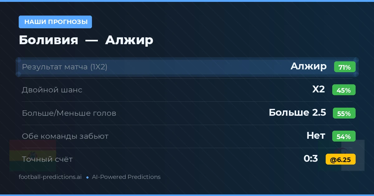 Наши прогнозы: Боливия против Алжир