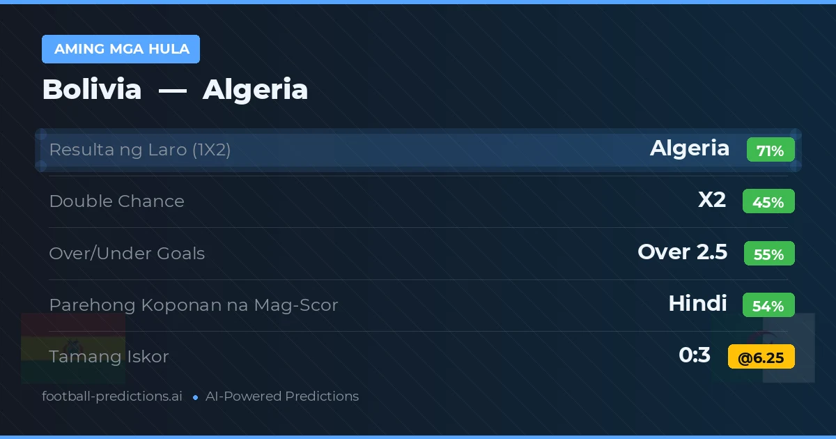 Aming mga hula: Bolivia vs Algeria