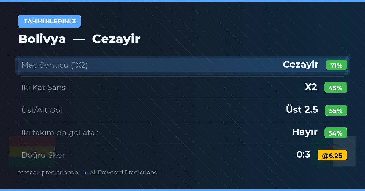 Tahminlerimiz: Bolivya vs Cezayir