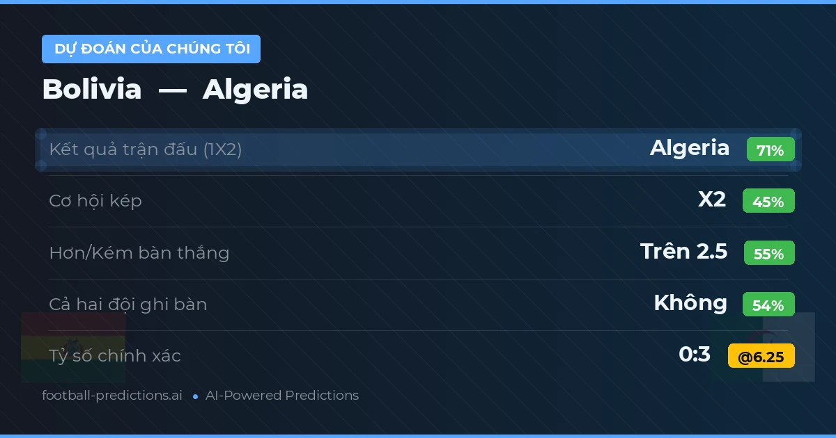 Dự đoán của chúng tôi: Bolivia vs Algeria