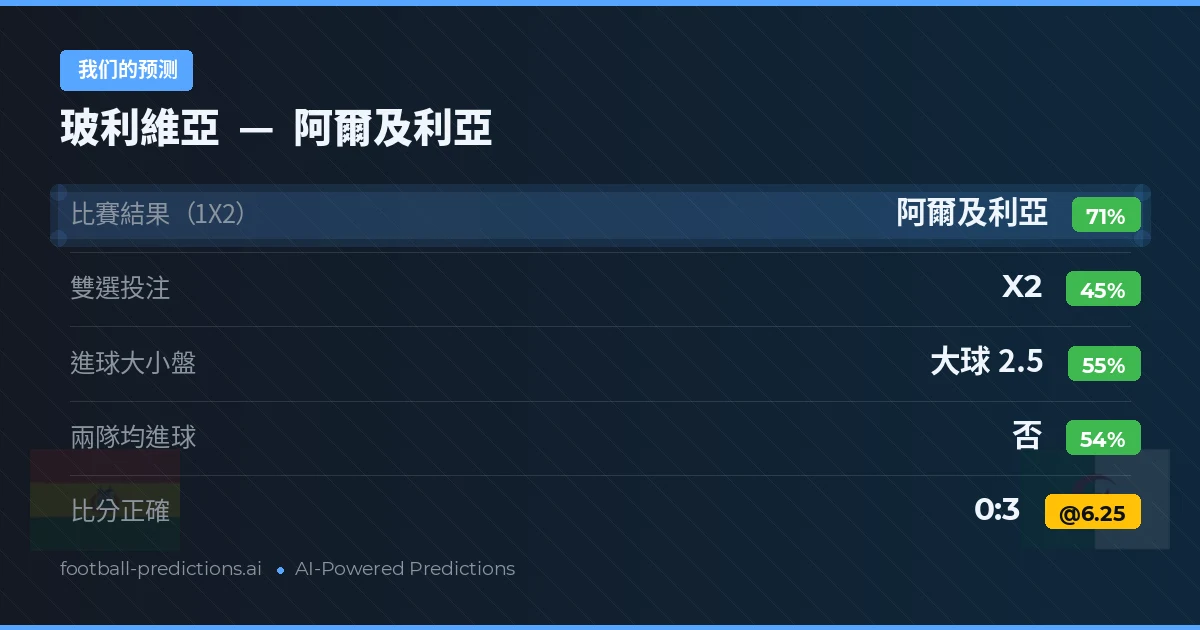 我们的预测: 玻利維亞 對 阿爾及利亞