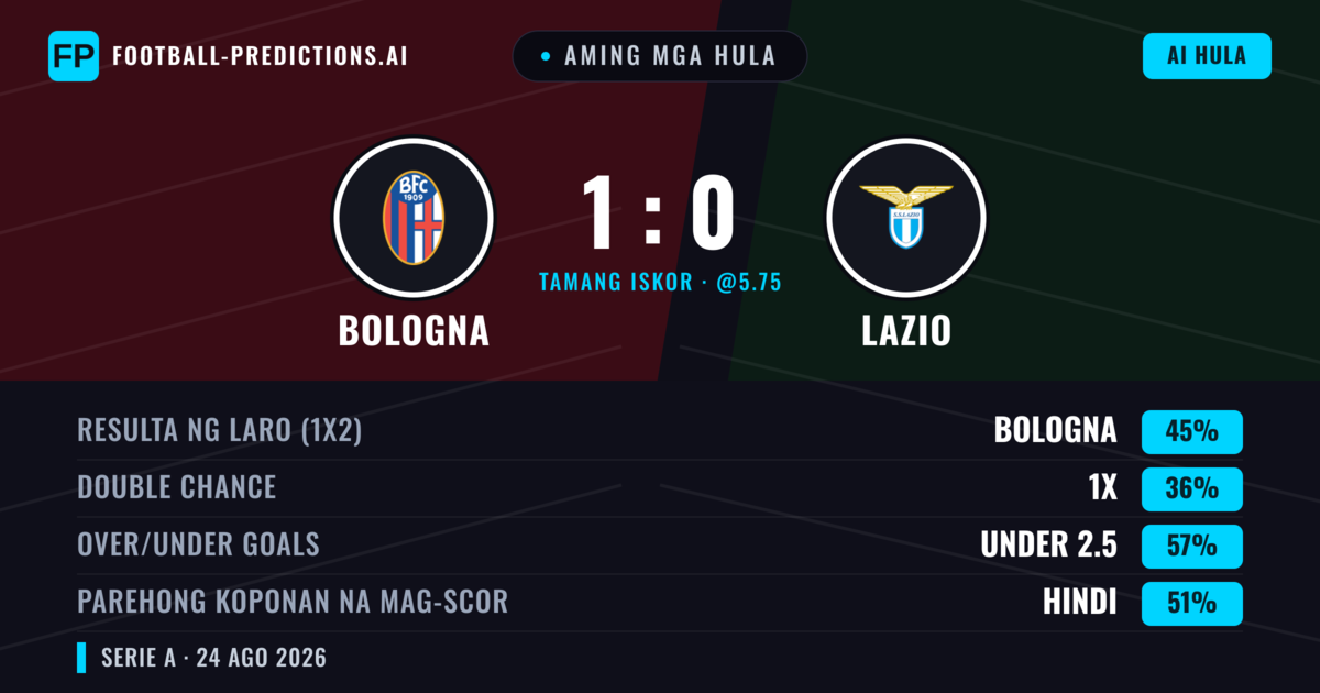 Aming mga hula: Bologna vs Lazio — Bologna — Manalo (43%); Under 2.5; Parehong magbubuo: Hindi