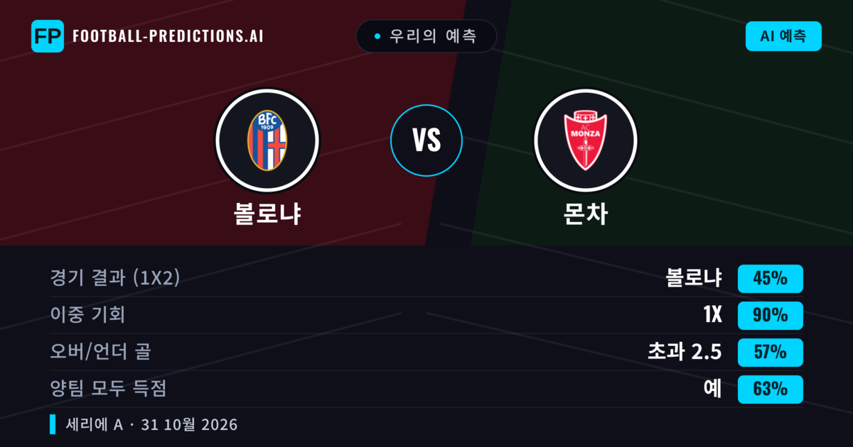 우리의 예측: 볼로냐 vs 몬차 — 무승부 (45%); 초과 2.5; 양팀 모두 득점: 예