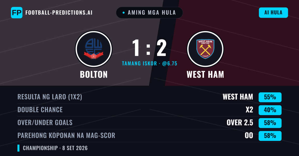 Aming mga hula: Bolton vs West Ham — West Ham — Manalo (55%); Over 2.5; Parehong magbubuo: Oo