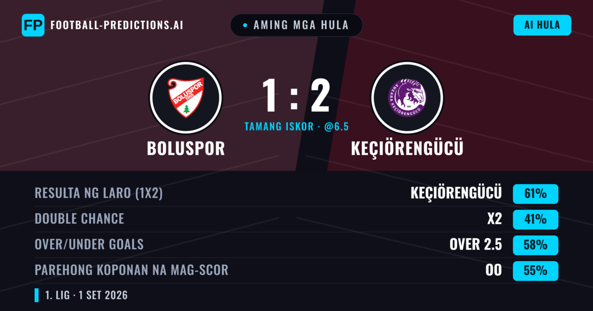 Aming mga hula: Boluspor vs Keçiörengücü — Keçiörengücü — Manalo (61%); Over 2.5; Parehong magbubuo: Oo