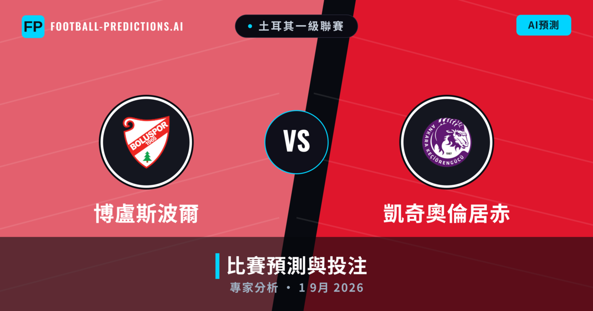 博盧斯波爾 vs 凱奇奧倫居赤 — 比赛预测和前瞻