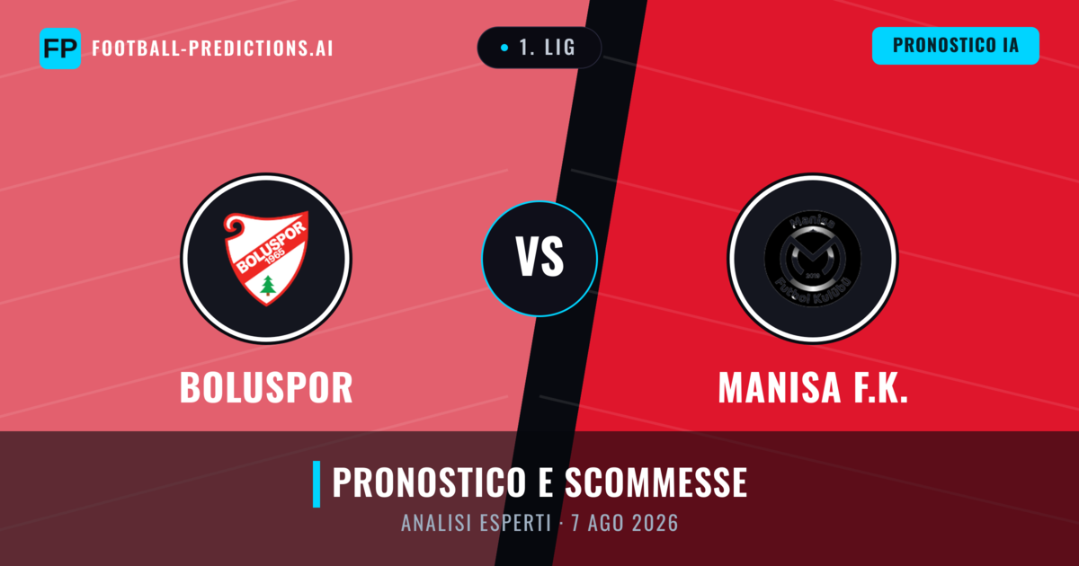 Boluspor vs Manisa F.K. — pronostico e anteprima del match