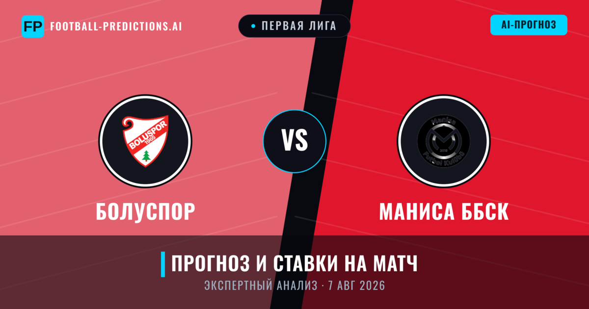 Болуспор – Маниса ББСК — прогноз и превью матча