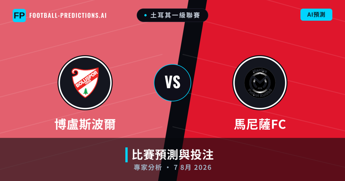 博盧斯波爾 vs 馬尼薩FC — 比赛预测和前瞻