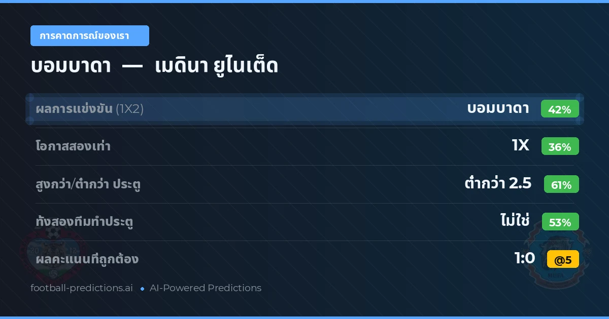 การคาดการณ์ของเรา: บอมบาดา vs เมดินา ยูไนเต็ด