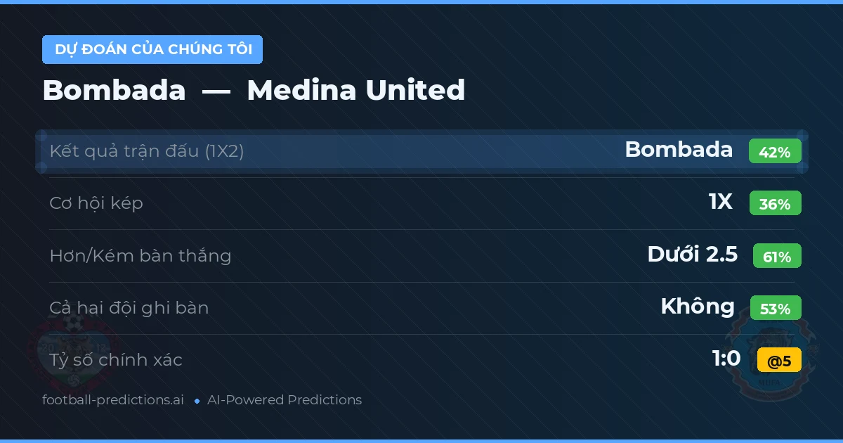Dự đoán của chúng tôi: Bombada vs Medina United