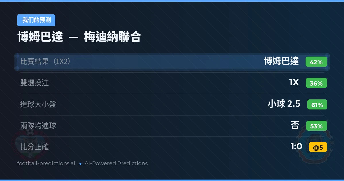 我们的预测: 博姆巴達 對 梅迪納聯合