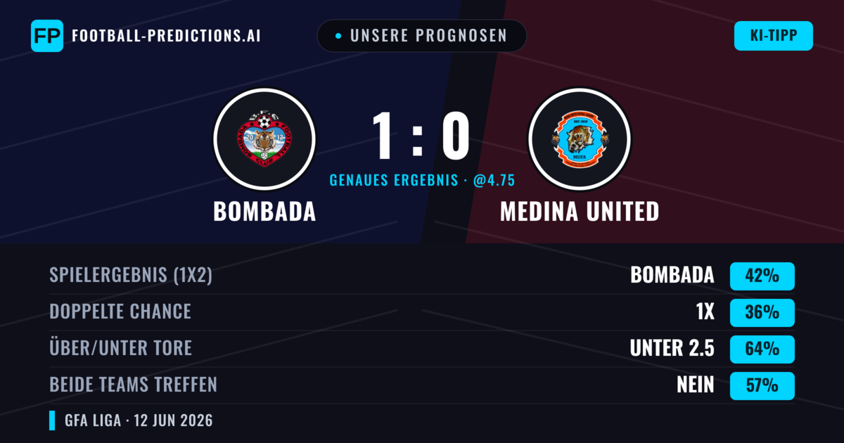 Unsere Prognosen: Bombada vs Medina United — Bombada — Sieg (42%); Unter 2.5; Beide treffen: Nein