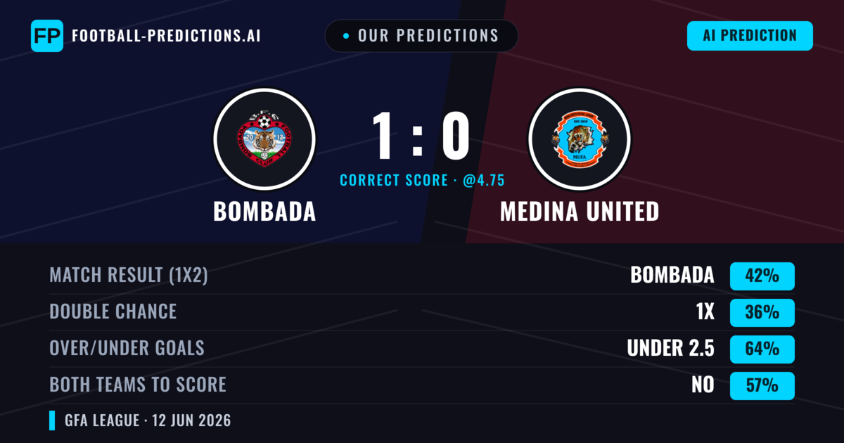 Our Predictions: Bombada vs Medina United — Bombada — Win (42%); under 2.5; Both teams to score: No