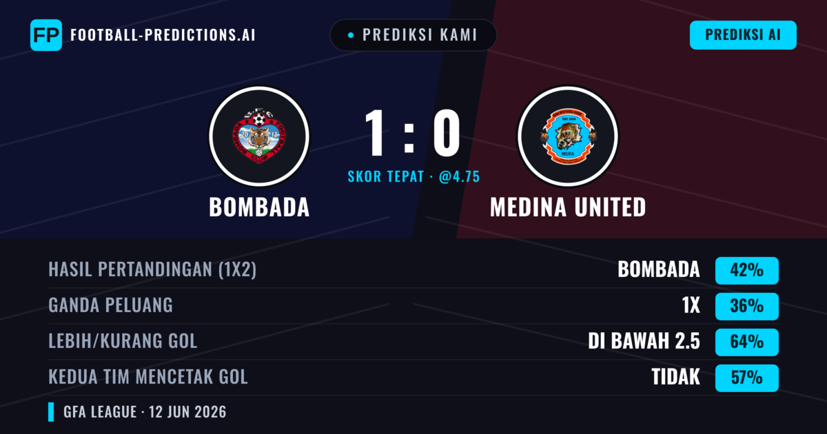 Prediksi kami: Bombada vs Medina United — Bombada — Menang (42%); Kurang 2.5; Kedua tim mencetak gol: Tidak