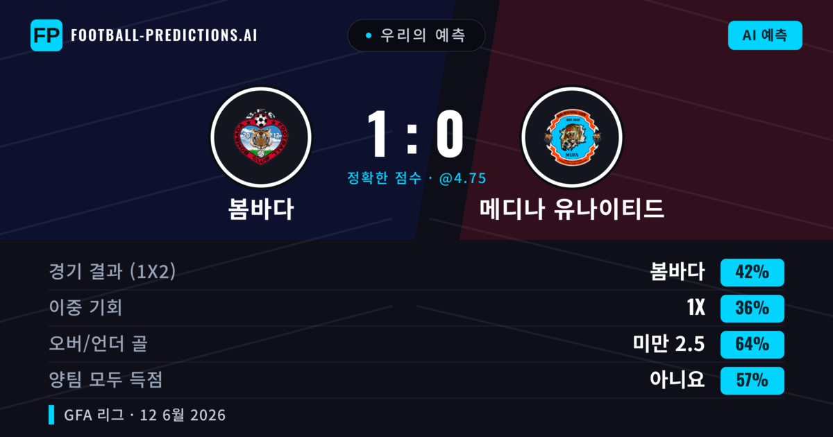 우리의 예측: 봄바다 vs 메디나 유나이티드 — 봄바다 — 승리 (42%); 미만 2.5; 양팀 모두 득점: 아니오