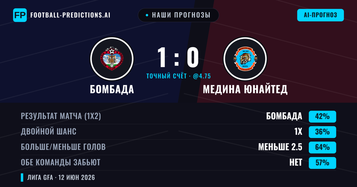 Наши прогнозы: Бомбада против Медина Юнайтед — Бомбада — Победа (42%); Меньше 2.5; Обе забьют Нет