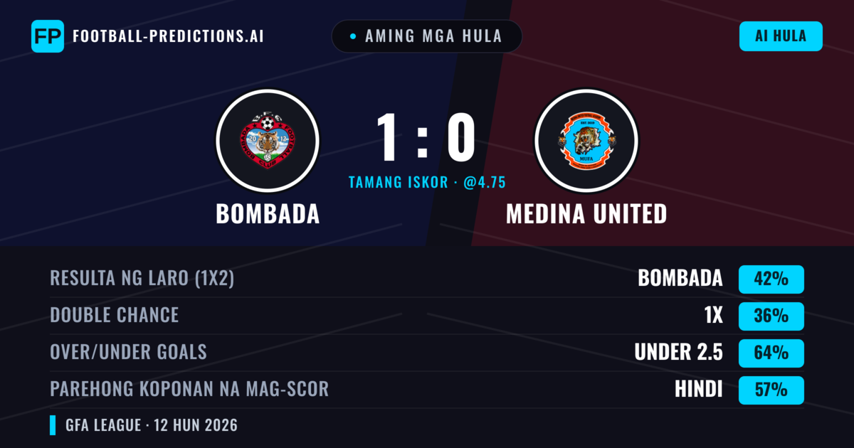 Aming mga hula: Bombada vs Medina United — Bombada — Manalo (42%); Under 2.5; Parehong magbubuo: Hindi