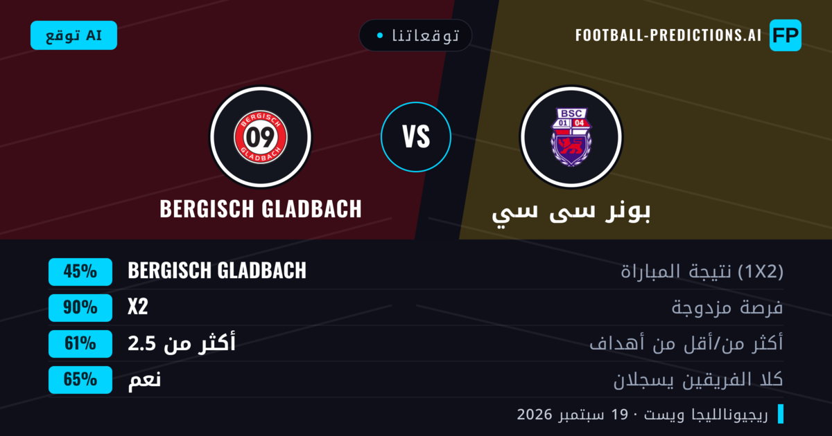 توقعاتنا: بونر سى سي ضد Bergisch Gladbach — تعادل (45%); أكثر من 2.5; هدفين أو أكثر