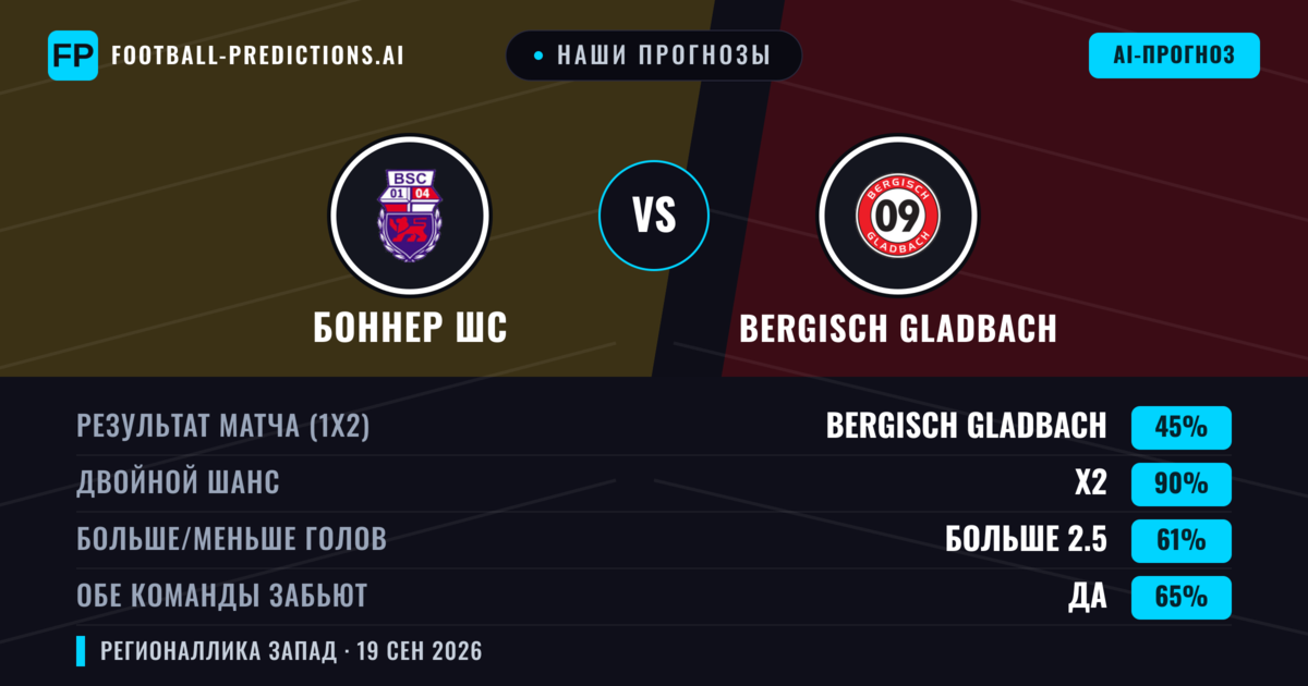 Наши прогнозы: Боннер ШС против Bergisch Gladbach — Ничья (45%); Больше 2.5; Обе забьют Да