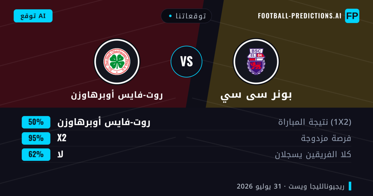 توقعاتنا: بونر سى سي ضد روت-فايس أوبرهاوزن — روت-فايس أوبرهاوزن — فوز (52%); أكثر من 2.5; هدفين أو أكثر