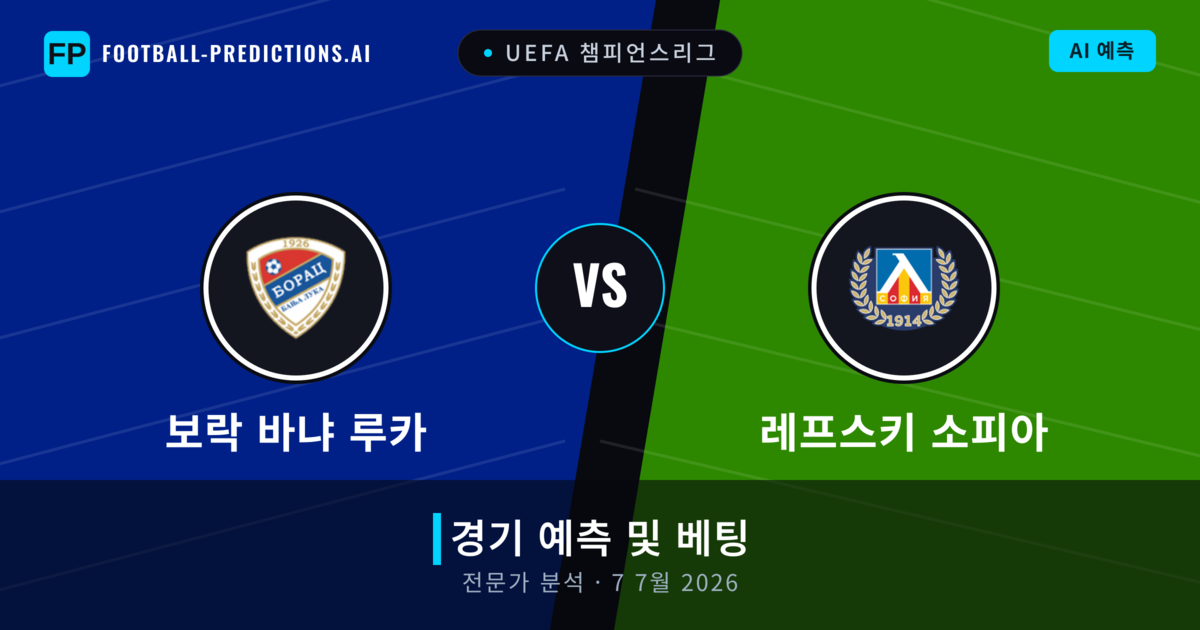 보락 바냐 루카 대 레프스키 소피아 — 경기 예측 및 프리뷰