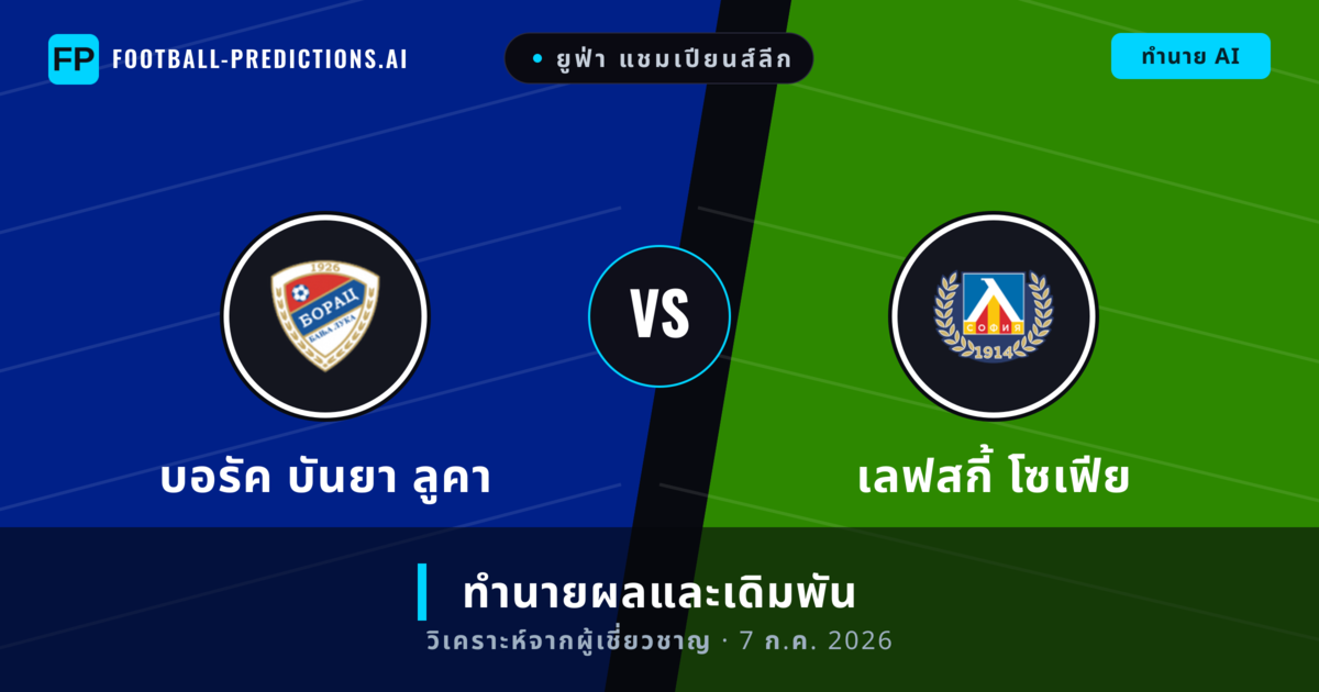 บอรัค บันยา ลูคา พบ เลฟสกี้ โซเฟีย — ทำนายผลและพรีวิวการแข่งขัน