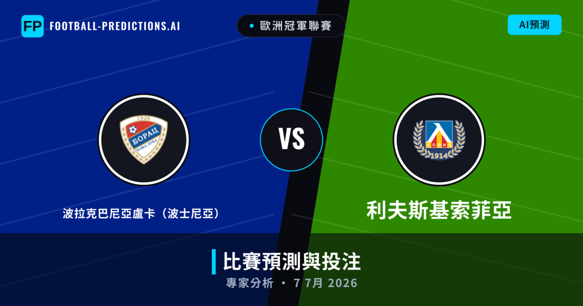 波拉克巴尼亞盧卡（波士尼亞） vs 利夫斯基索菲亞 — 比赛预测和前瞻