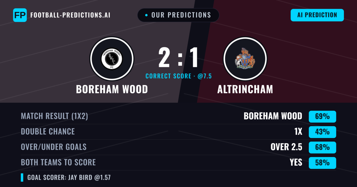 Our Predictions: Boreham Wood vs Altrincham — Boreham Wood — Win (68%); over 2.5; Both teams to score: Yes