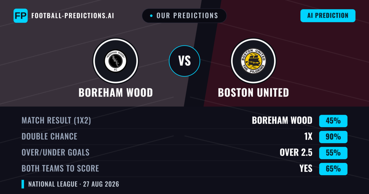 Our Predictions: Boreham Wood vs Boston United — Boreham Wood — Win (59%); over 2.5; Both teams to score: Yes