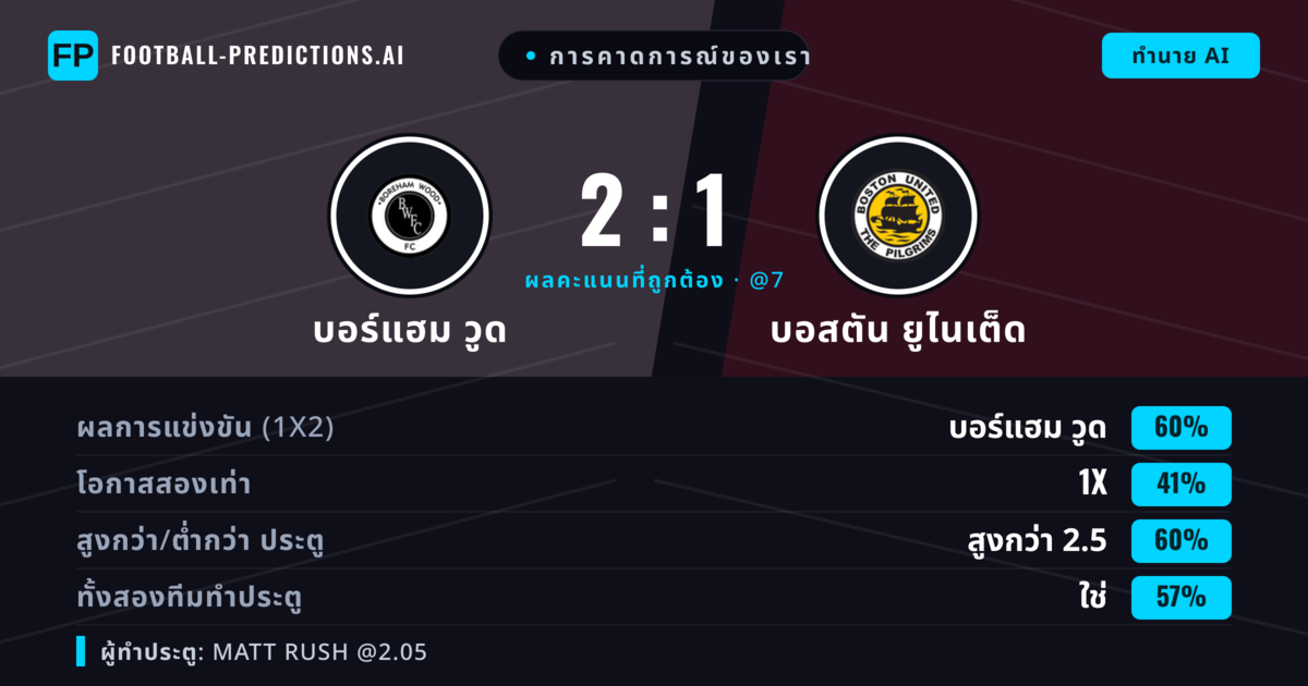 การคาดการณ์ของเรา: บอร์แฮม วูด vs บอสตัน ยูไนเต็ด — บอร์แฮม วูด — ชนะ (59%); เกิน 2.5; ทั้งสองทีมทำประตู: ใช่