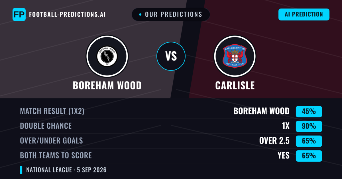 Our Predictions: Boreham Wood vs Carlisle — Boreham Wood — Win (55%); over 2.5; Both teams to score: Yes