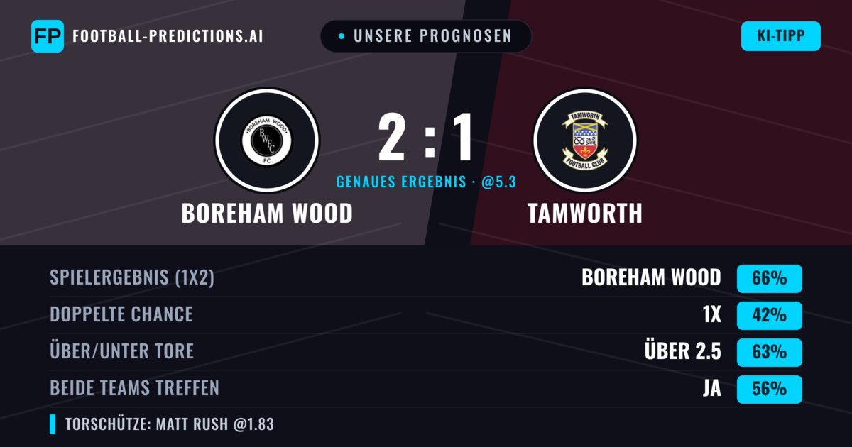 Unsere Prognosen: Boreham Wood vs Tamworth — Boreham Wood — Sieg (66%); Über 2.5; Beide treffen: Ja