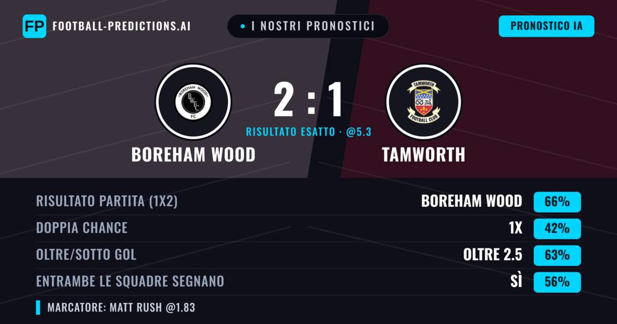 I nostri pronostici: Boreham Wood vs Tamworth — Boreham Wood — Vince (66%); Oltre 2.5; Entrambe segnano: Sì