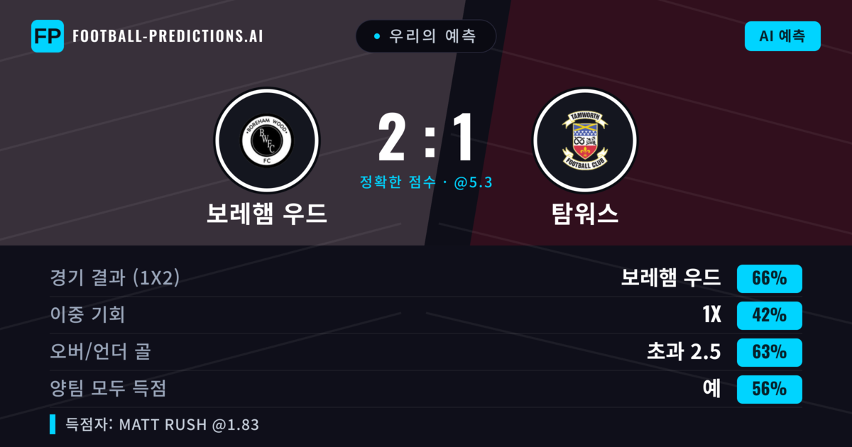 우리의 예측: 보레햄 우드 vs 탐워스 — 보레햄 우드 — 승리 (66%); 초과 2.5; 양팀 모두 득점: 예